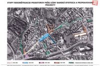 Etapy rekonštrukcie