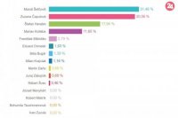 Lúčnica nad Žitavou