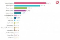 Nová Ves nad Žitavou