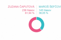 Volebný okrsok č. 1