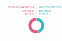 Volebný okrsok č. 15