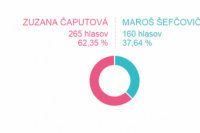 Volebný okrsok č. 16