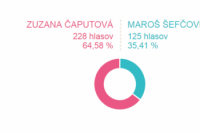 Volebný okrsok č. 18