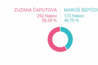 Volebný okrsok č. 2