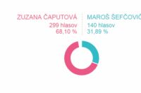 Volebný okrsok č. 21