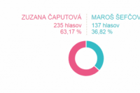 Volebný okrsok č. 22