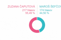 Volebný okrsok č. 23