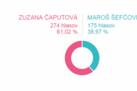 Volebný okrsok č. 25