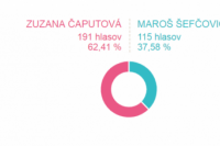 Volebný okrsok č. 37