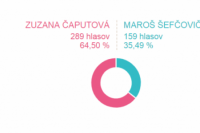 Volebný okrsok č. 38