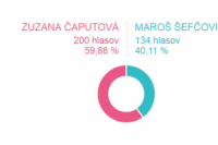 Volebný okrsok č. 41