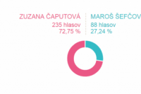 Volebný okrsok č. 42