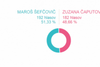 Volebný okrsok č. 5