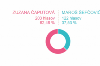 Volebný okrsok č. 50