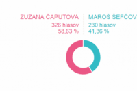 Volebný okrsok č. 53