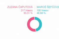 Volebný okrsok č. 6