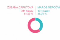 Volebný okrsok č. 60