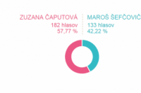 Volebný okrsok č. 61
