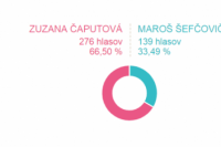 Volebný okrsok č. 62