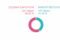 Volebný okrsok č. 67