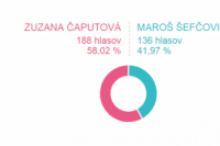 Volebný okrsok č. 69