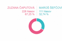 Volebný okrsok č. 79