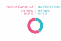 Volebný okrsok č. 8