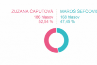 Volebný okrsok č. 9