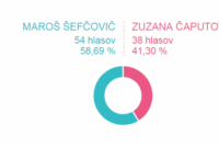 Brežany
