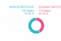 Ličartovce