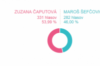 Malý Šariš