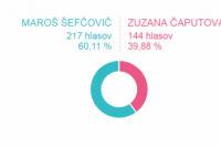 Sedlice