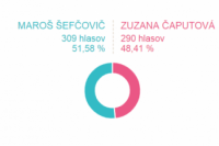 Víťaz