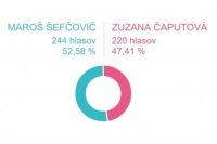 Nová Ves nad Žitavou