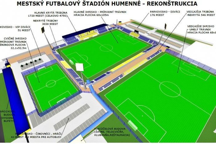 Ilustračný obrázok k článku Rekonštrukcia štadióna: Bude mať Humenné takýto futbalový areál?