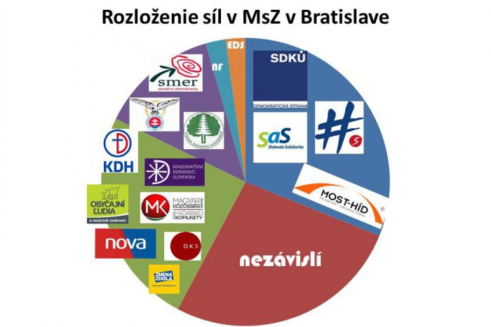 Ilustračný obrázok k článku Mestské zastupiteľstvo ovládla pravica: Pozrite si mená nových bratislavských poslancov
