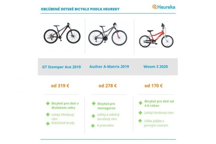 Ilustračný obrázok k článku S deťmi na bicykli po českých hradoch a zámkoch