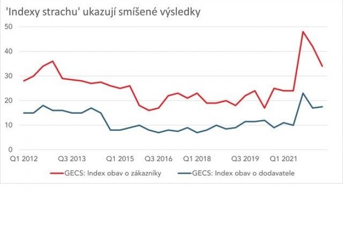 Ilustračný obrázok k článku Svetová ekonomika sa „oklepáva“ z pandemického útlmu