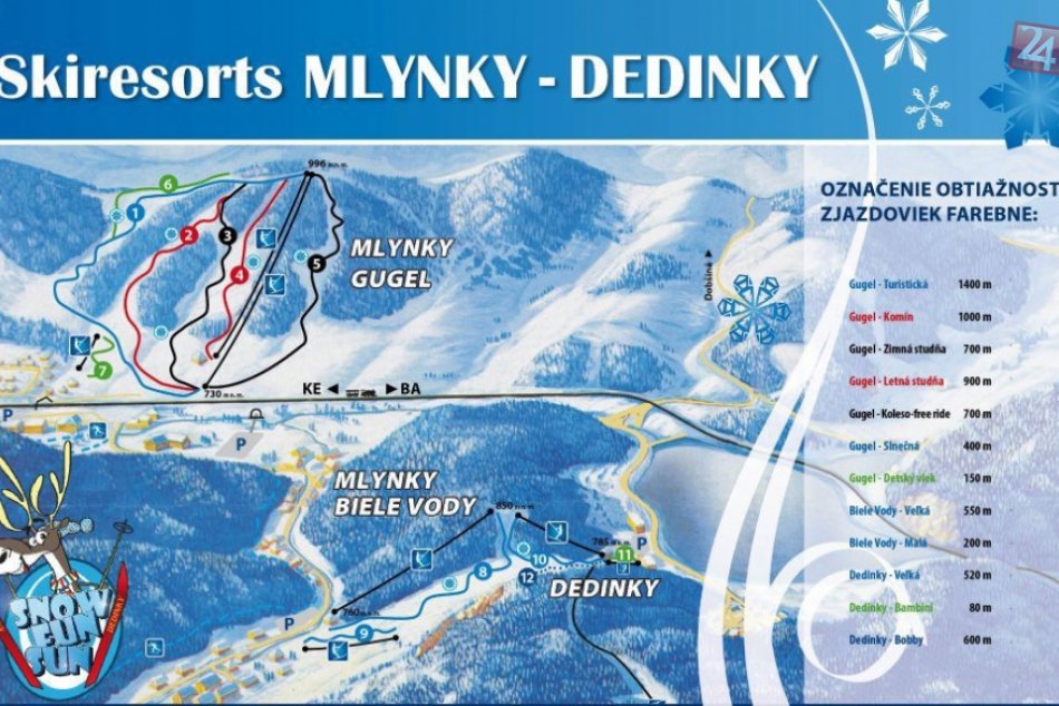 Mlynky - Dedinky