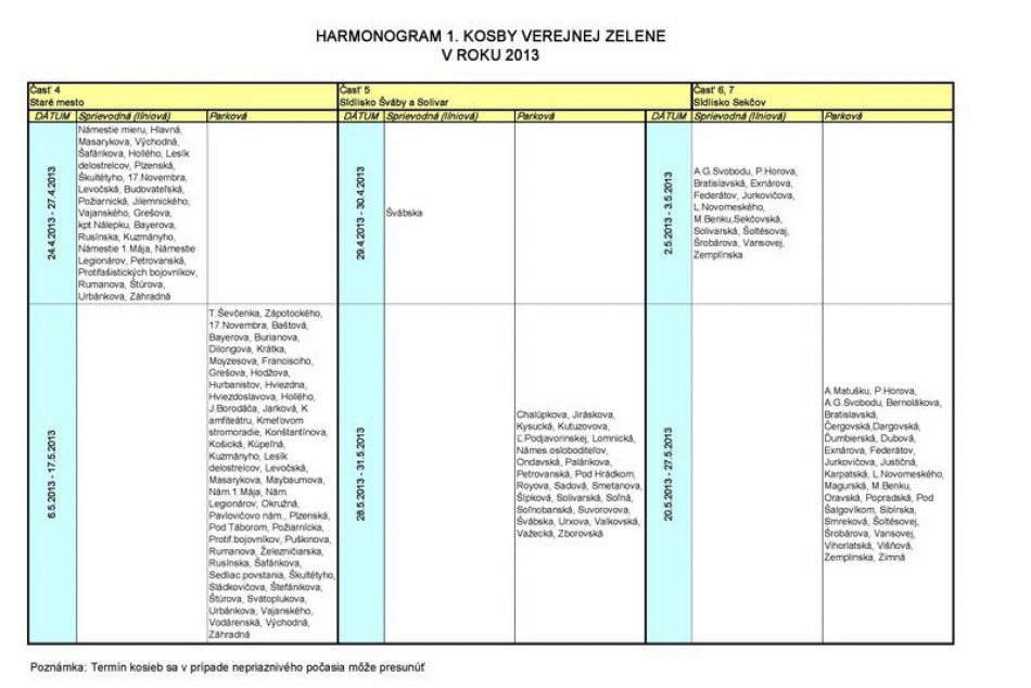 Harmonogram kosby v PO