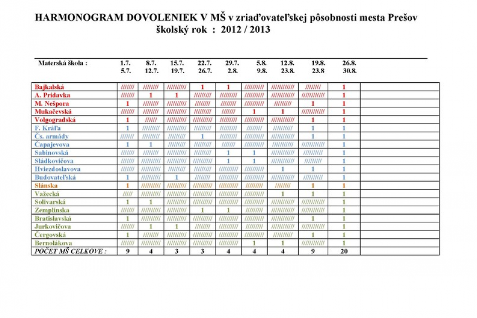Obmedzenia MŠ v Prešove počas leta