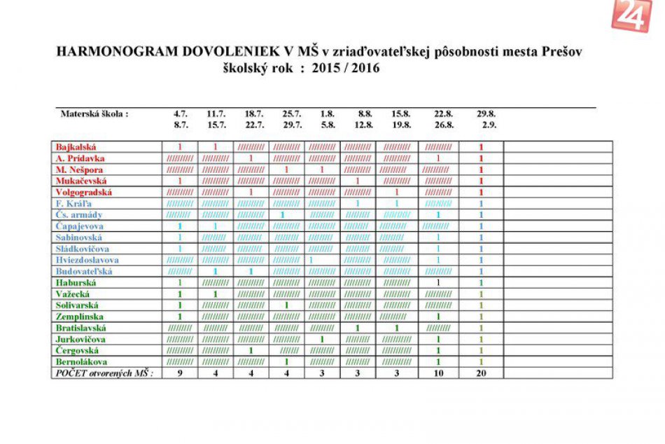 Letný harmonogram otvorenia prešovských materských škôl