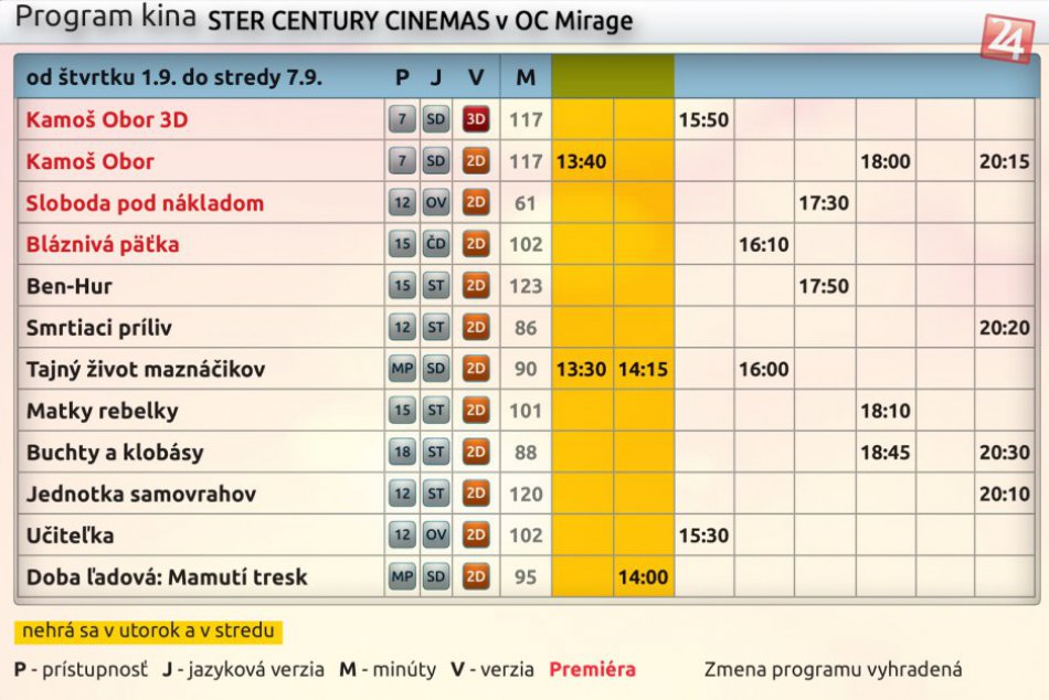 Čo dávajú v Ster Century Cinemas?