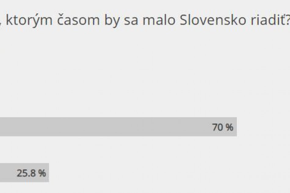 Ktorým časom by sa malo riadiť Slovensko podľa Revúčanov?