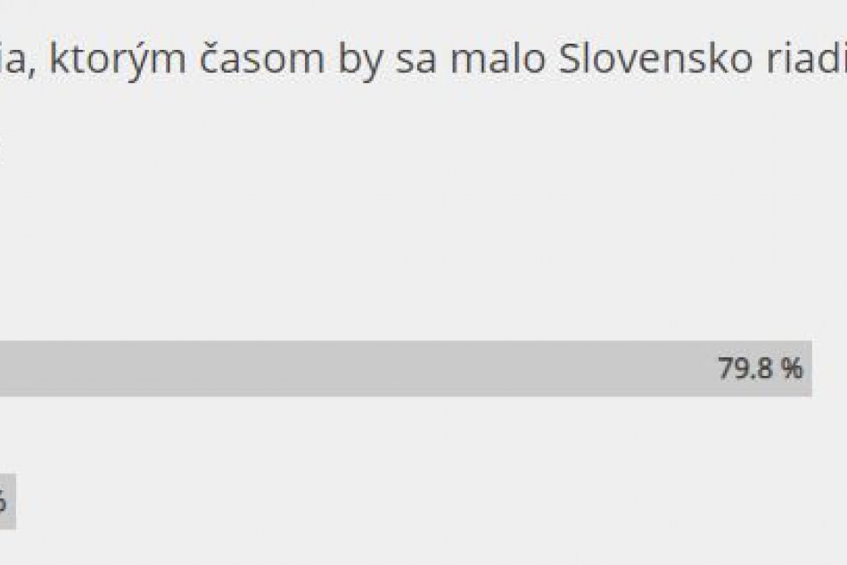 Ktorým časom by sa malo riadiť Slovensko podľa Zvolenčanov?