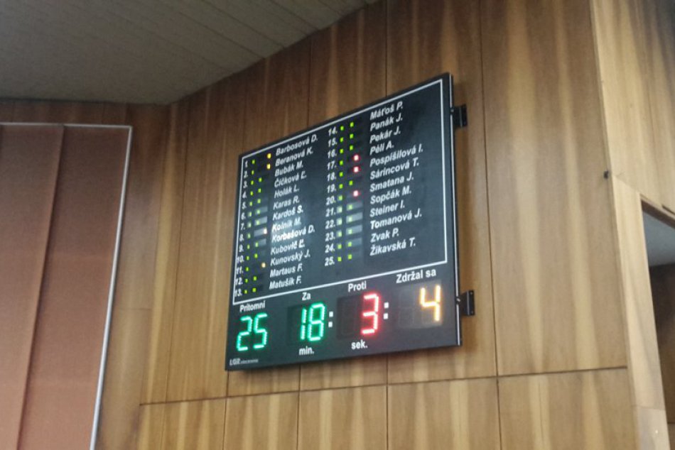 Odmena pre kontrolóra Sičáka vo výške 5129 € schválená: Takto hlasovali poslanci