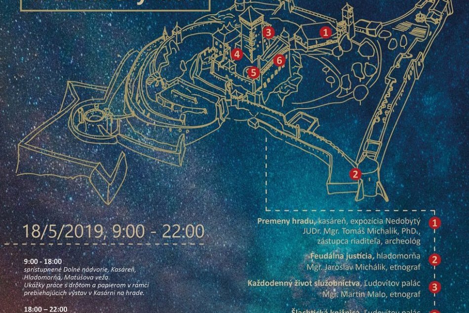 PROGRAM Noci múzeí a galérií 2019 Trenčianskeho múzea v Trenčíne