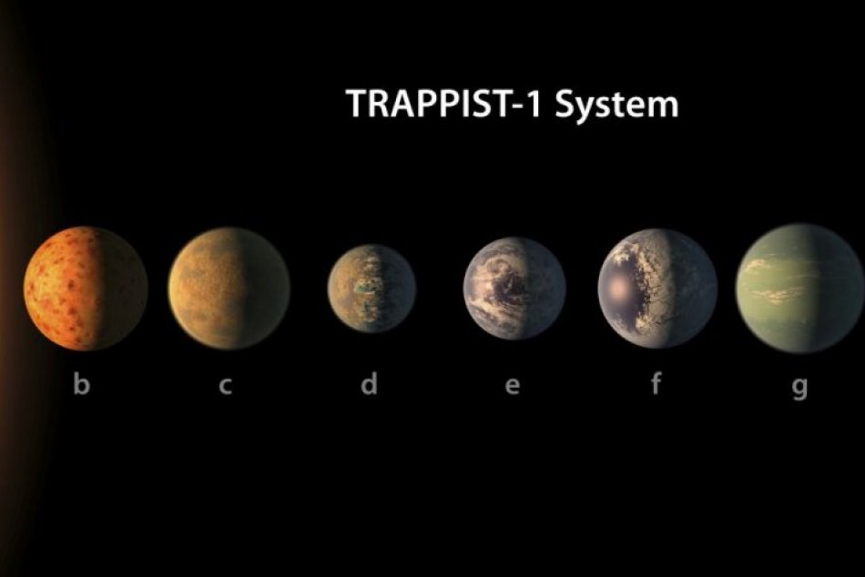 Planetárny systém Trappist-1