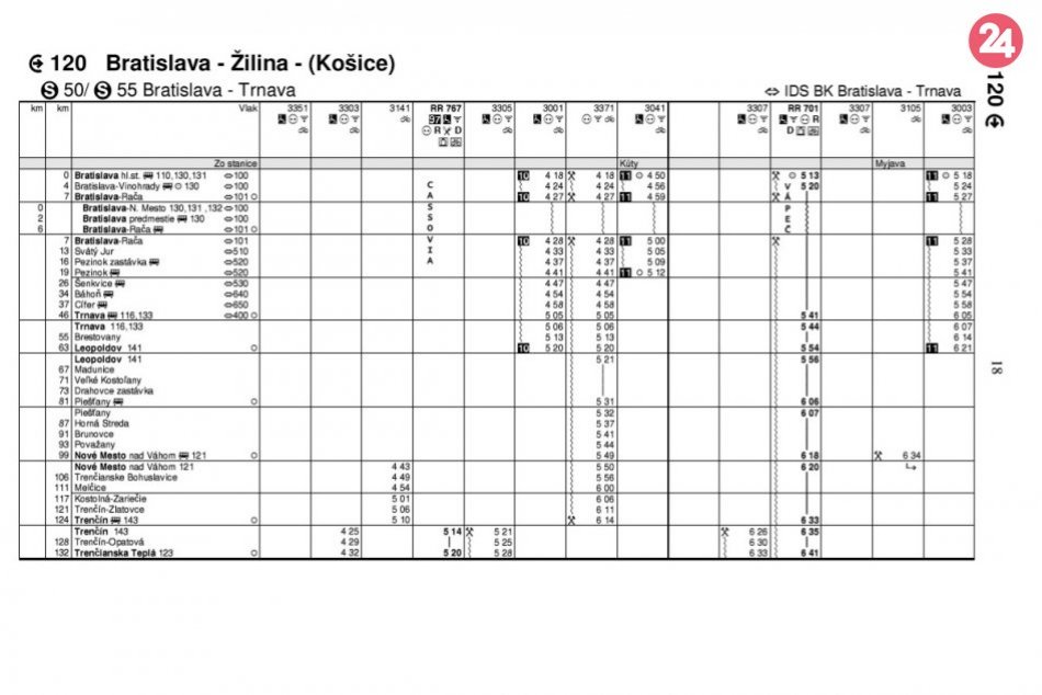 Nový cestovný poriadok vlakov platný od 15. decembra 2019