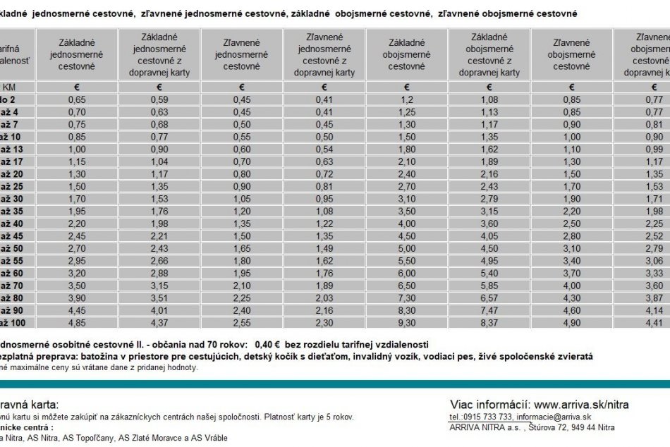 Nový cenník pre prímestskú dopravu v Nitrianskom kraji